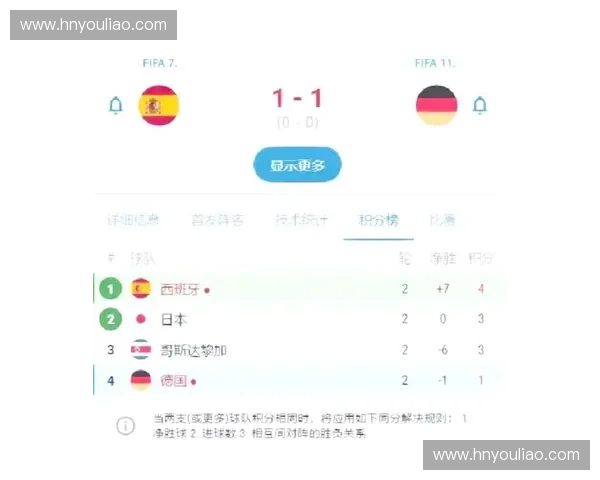 世界杯欧洲区最新积分榜全面解析及球队晋级形势预测